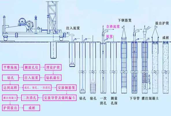 成孔灌注桩的施工过程（成孔灌注桩的成孔方法）-图3