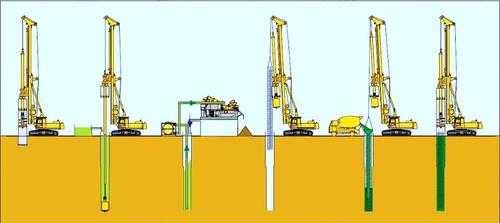 成孔灌注桩的施工过程（成孔灌注桩的成孔方法）-图2