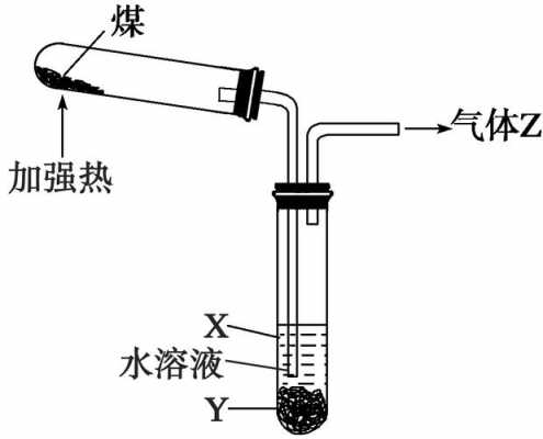 煤的干馏实验过程（煤的干馏实验装置）-图3