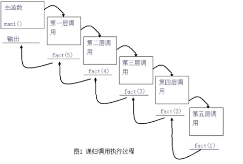 递归算法的执行过程（递归执行过程图示）-图2