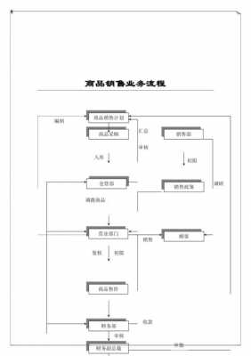 售卖商品过程（售卖商品简述）-图1