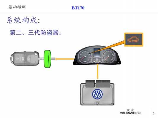 汽车防盗的认证过程（汽车防盗的认证过程是怎样的）-图2