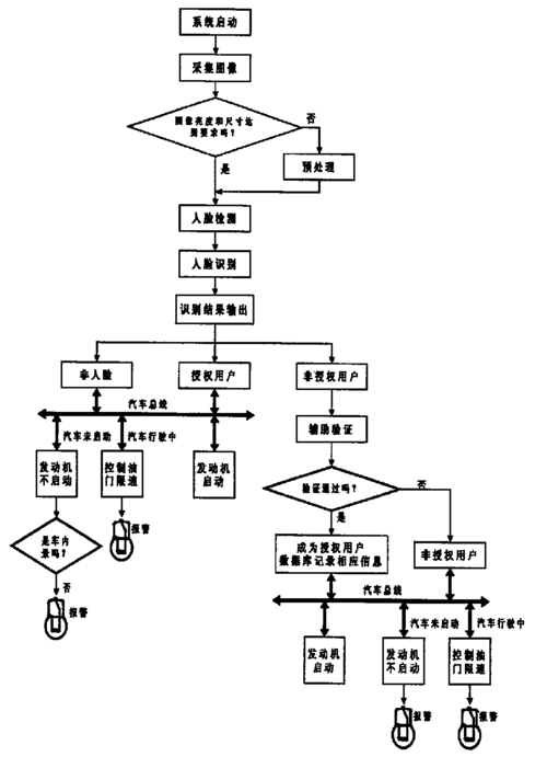 汽车防盗的认证过程（汽车防盗的认证过程是怎样的）-图3