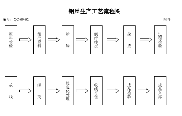 简单工艺制作过程（简单工艺制作过程图片）-图2