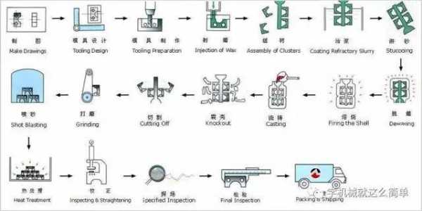 简单工艺制作过程（简单工艺制作过程图片）-图3