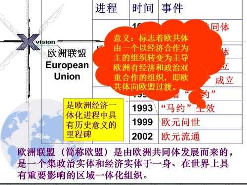 欧盟成立形成过程（欧盟成立的时间性质意义）-图1