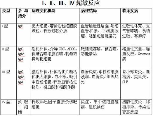 i型超敏反应过程（i型超敏反应的）-图2