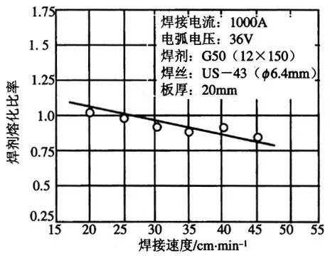 融化焊过程中（融化焊过程中出现有害因素可分为几类）-图3