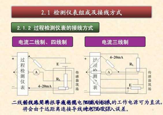 过程测量及仪表（过程测控仪表）-图1