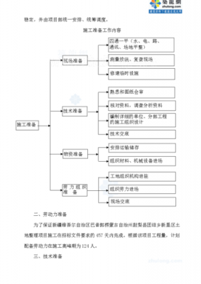 土地整理项目设计过程（土地整理项目设计过程怎么写）-图1