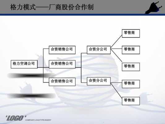 分销渠道决策过程（分销渠道决策案例分析）-图3