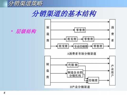 分销渠道决策过程（分销渠道决策案例分析）-图1