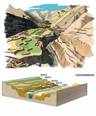 阶地的形成过程动画（河流阶地的形成过程动画）-图2