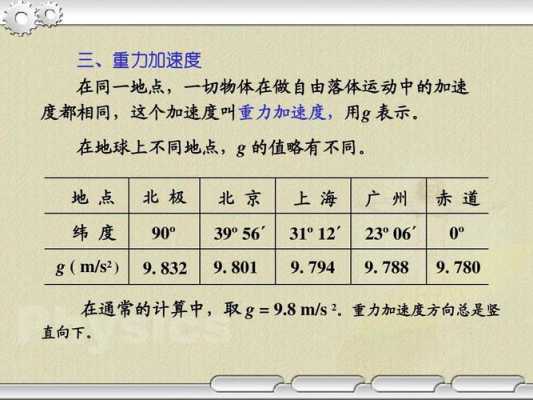 加速过程中重力（重力加速度产生的力）-图2