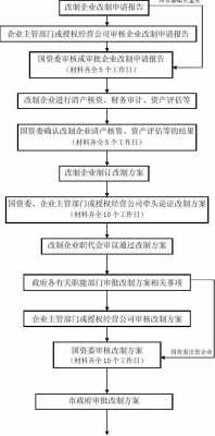 改制企业过程（企业改制应经过哪些程序）-图2