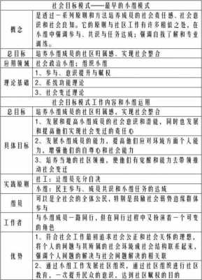 社工小组过程分析（社工小组过程分析总结）-图1