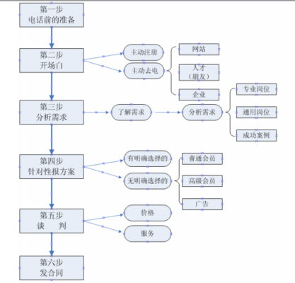 景区运营思路过程（景区运营思路过程分析）-图3