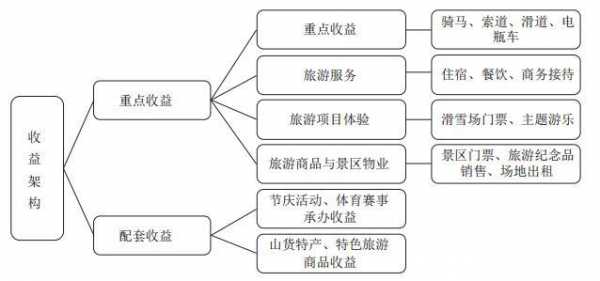 景区运营思路过程（景区运营思路过程分析）-图1