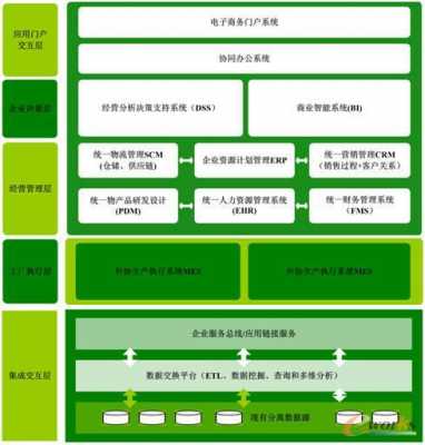 pno项目管理大过程（项目管理prp）-图3