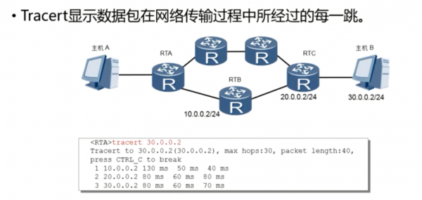 icmp路由欺骗过程（路由欺骗的原理）-图1