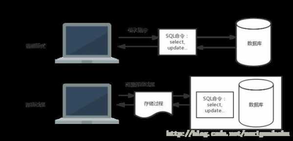 mysql存储过程exit的简单介绍-图1