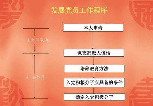 发展党员过程有几个阶段（发展党员过程有几个阶段）-图1