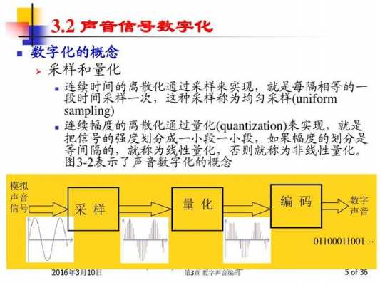 声音编码的过程包括（声音编码方法分为哪三类）-图1