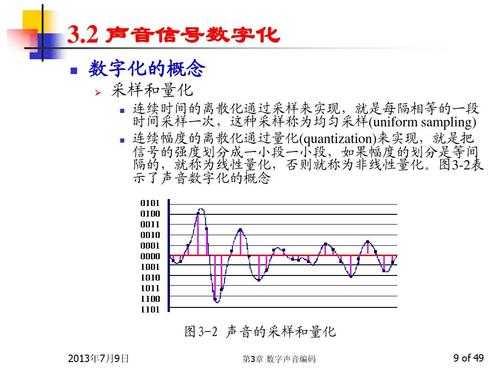 声音编码的过程包括（声音编码方法分为哪三类）-图3