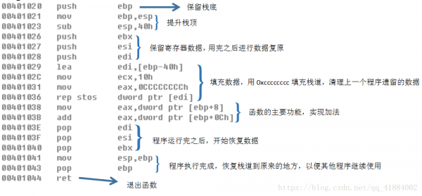 命令窗口调用存储过程（命令行窗口调用函数）-图1