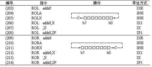 命令窗口调用存储过程（命令行窗口调用函数）-图3