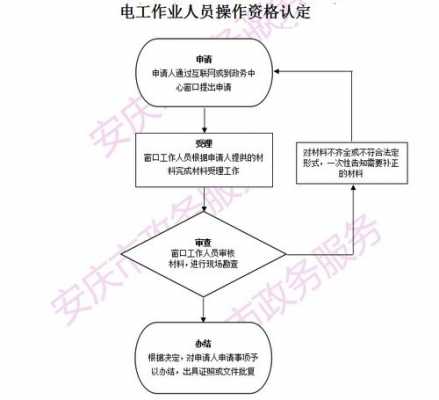 工作过程电工（电工工作程序描述）-图2