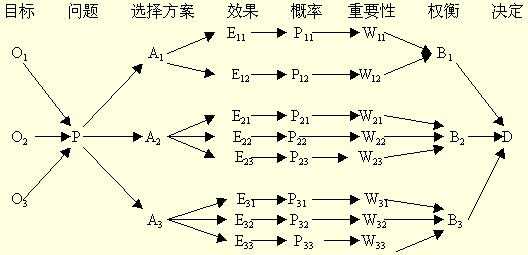 结合过程方法（过程法和结果法）-图3