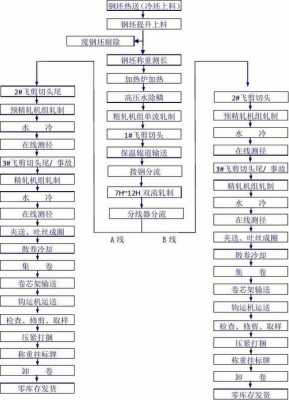 如何审核轧钢过程（轧钢成品检验包括哪几方面）-图1