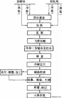 如何审核轧钢过程（轧钢成品检验包括哪几方面）-图2