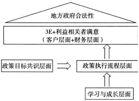 公共政策的逻辑过程（公共政策的五个构成要素）-图2