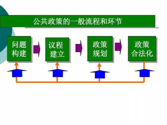 公共政策的逻辑过程（公共政策的五个构成要素）-图3