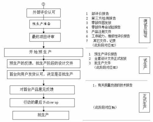 开发过程PD（开发过程中的安全责任人的责任不包括哪项）-图2