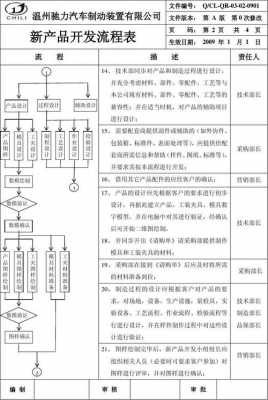 开发过程PD（开发过程中的安全责任人的责任不包括哪项）-图3