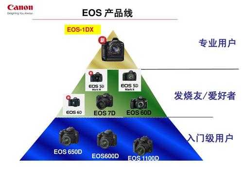 EOS系统发展过程（eos的发展史）-图2