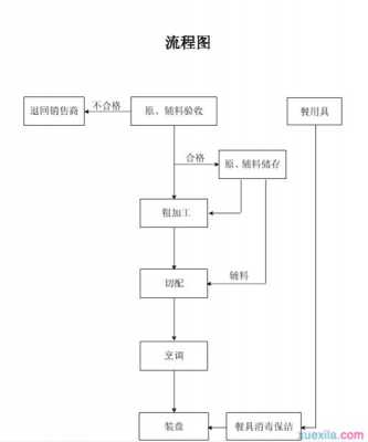 我国食品加工过程（我国食品加工过程包括哪些）-图3