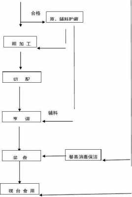 我国食品加工过程（我国食品加工过程包括哪些）-图2