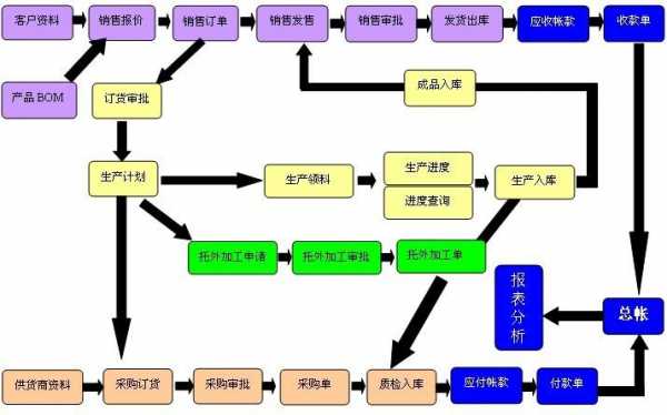 生产过程erp（生产过程中三违现象是指）-图3