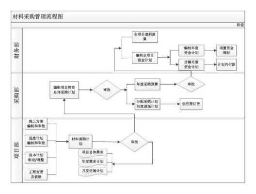 项目采购管理的过程（项目采购管理的过程有哪些）-图3