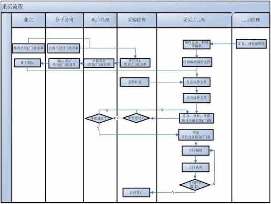 项目采购管理的过程（项目采购管理的过程有哪些）-图1