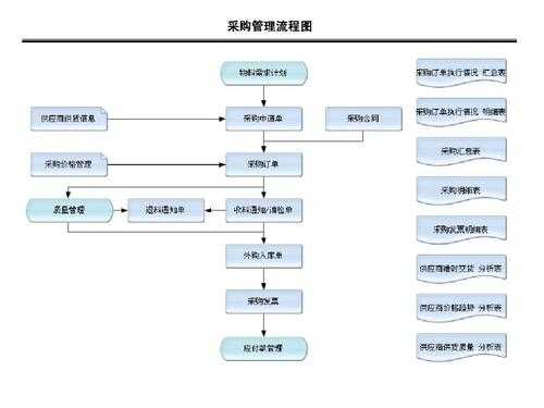 项目采购管理的过程（项目采购管理的过程有哪些）-图2