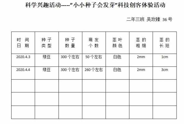 周记种子传播过程（种子传播记录表）-图1