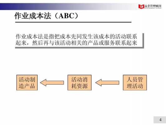 作业成本法实施过程（作业成本法的实施）-图1