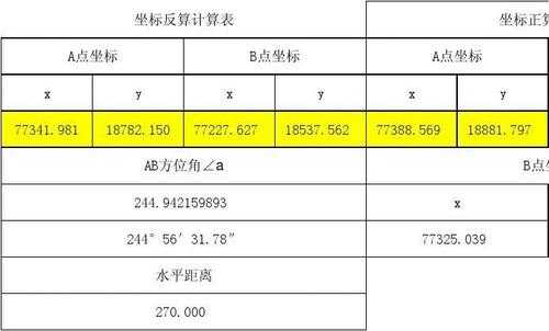 坐标手算过程（坐标手算计算）-图2