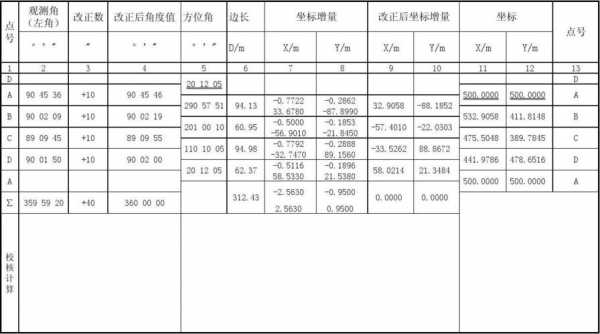 坐标手算过程（坐标手算计算）-图3