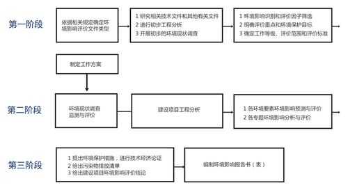 环境影响筛选过程（环境影响评价因子筛选）-图1